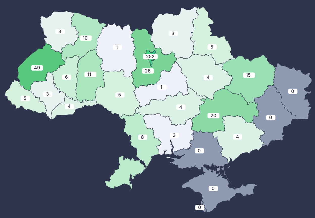 У вересні кількість українських IT-компаній зросла на 136 нових юридичних осіб